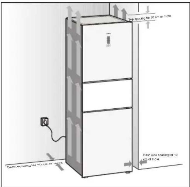 Top spacing for 30 cm or more Deck spacing for 10 cm or more Each side spacing for 10 cm or more