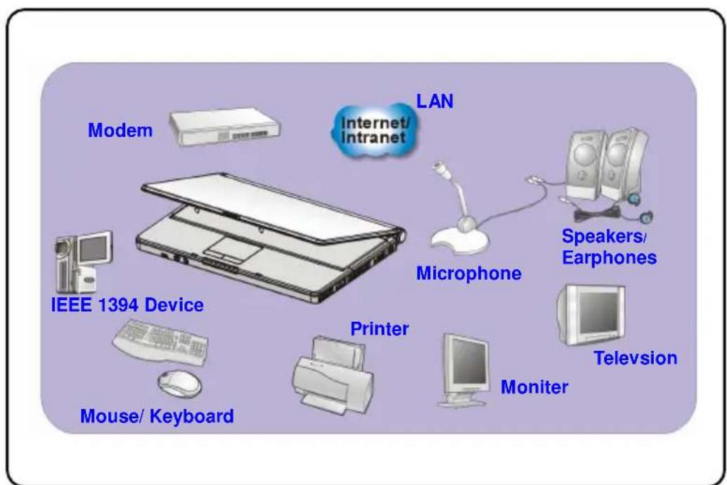 MSI M635 - Connecting the External Devices - 1