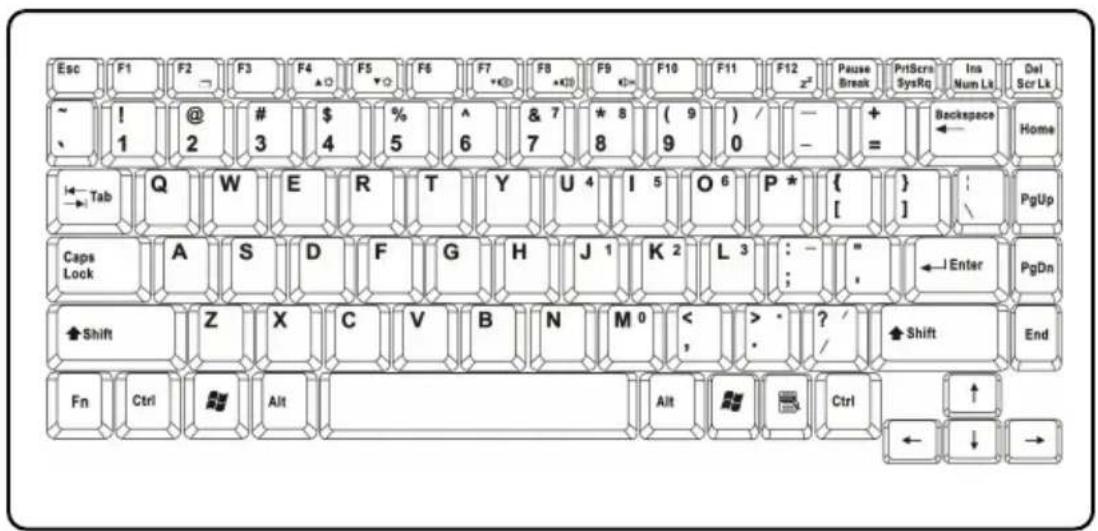 MSI M635 - Knowing the Keyboard - 1