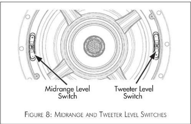 Midrange Level Switch Tweeter Level Switch FIGURE 8: MIDRANGE AND TWEETER LEVEL SWITCHES