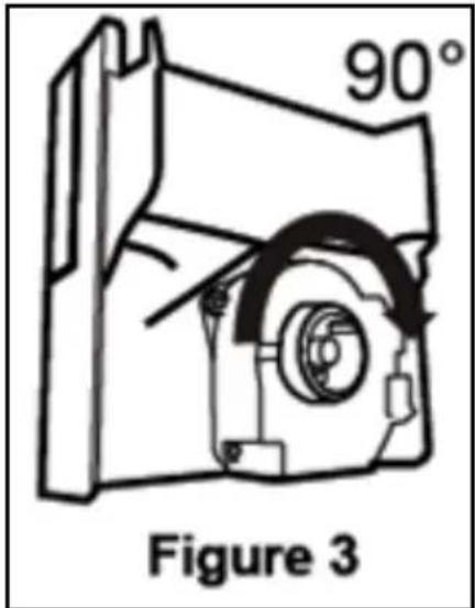 90° Figure 3