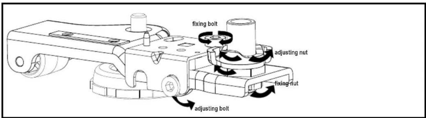 Fixing bolt Adjusting nut Fixing nut Adjusting bolt