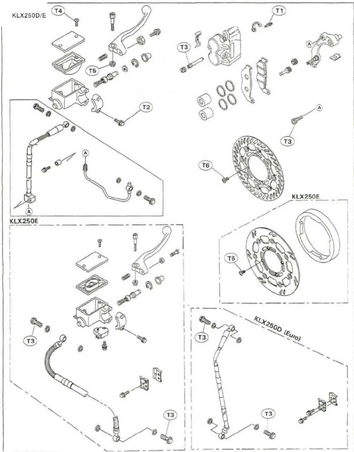 KLX250D/E T4 T5 T6 T1 T3 A T2 T3 A T6 KLX250E KLX250E T3 T3 T3 T3 KLX250D (Euro)
