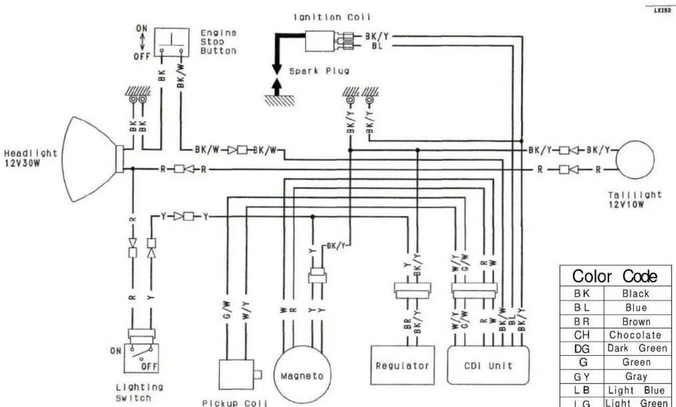 graph TD A["Headlight 12V30W"] --> B["Lighting Switch"] B --> C["Pickup Coil"] C --> D["Magneto"] D --> E["Regulator"] E --> F["CDI Unit"] F --> G["Talilight 12V10W"] H["Engine Stop Button"] --> I["Ionition Coil"] I --> J["BK/Y BL"] I --> K["Spark Plug"] L["ON OFF"] --> M["BK/BK/W"] N["R"] --> O["R"…
