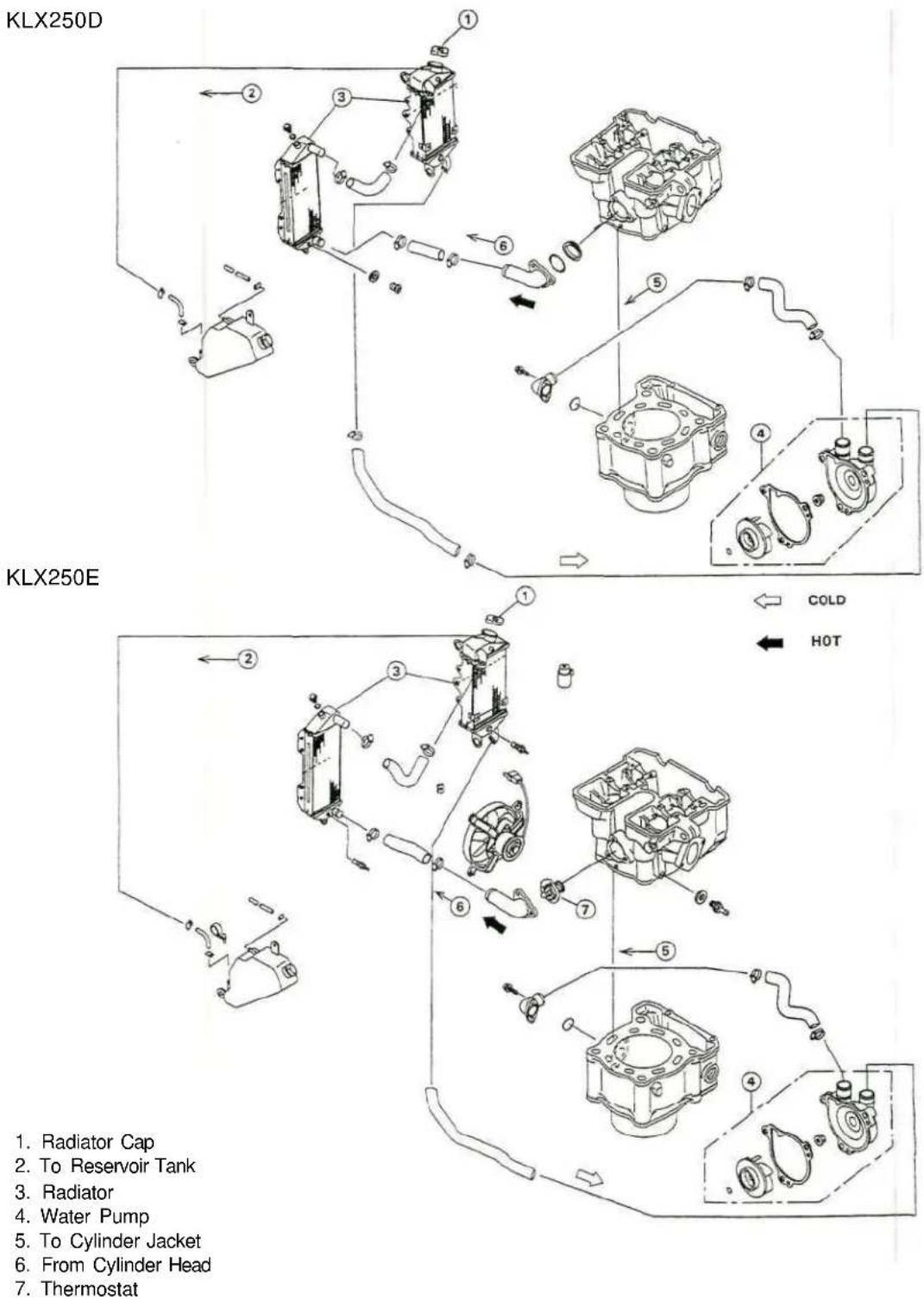 KLX250D KLX250E 1. Radiator Cap 2. To Reservoir Tank 3. Radiator 4. Water Pump 5. To Cylinder Jacket 6. From Cylinder Head 7. Thermostat