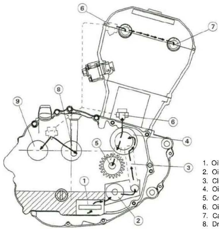 1. Oil 2. Oil 3. Cl 4. Oil 5. Cr 6. Oil 7. Ca 8. Dr