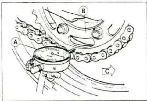 Technical diagram showing mechanical components labeled A, B, and C with motion arrows indicating flow or movement.