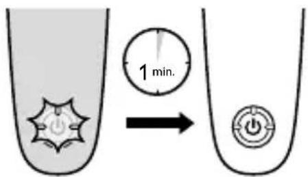 1 min.