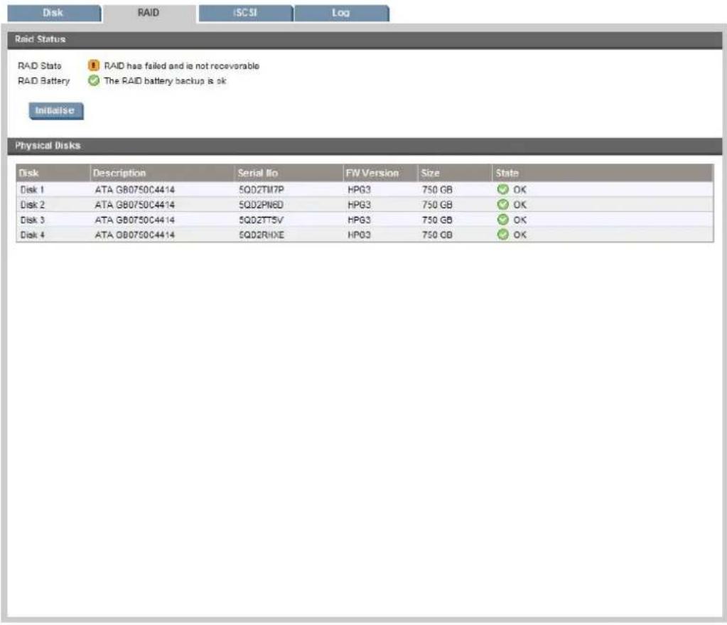 Disk RAID ISC5F Log Raid Status RAD Stats RAID has failed and is not receivable RAID Battery The RAID battery backup is sk Initiise Physical Disks Disk Description Serial No FW Version Size State Disk 1 ATA GB0750C4414 5QD2TM7P HPG3 750 GB OK Disk 2 ATA GB0750C4414 5QD2PN8D HPG3 750 GB OK Disk 3 ATA GB0750C4414 5QD2TT5V HPG3 750 GB OK Disk 4 ATA GB0750C4414 5QD2RHXE HPG3 750 GB OK