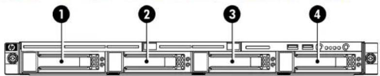 Diagram of a server rack with numbered components labeled 1 to 4