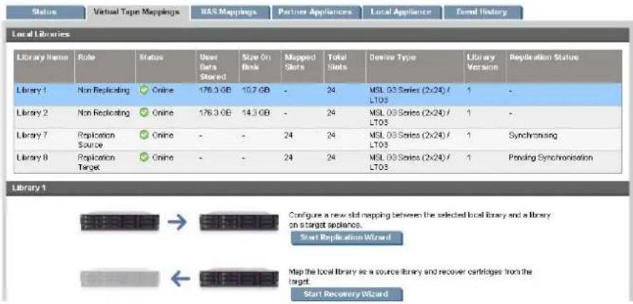 Status Virtual Tape Mappings WAS Mappings Partner Appliances Local Appliance Event History Local Libraries Library Name Role Status User Data Stored Size On Link Mapped Slots Total Slots Device Type Library Version Replication Status Library 1 Non Replicating Online 176.0 GB 10.7 GB - 24 MSL 03 Series (2x24) / LTOS Library 2 Non Replicating Online 176.3 GB 14.3 GB - 24 MSL 03 Series (2x24) / LTOS Library 7 Replication Source Online - - 24 24 MSL 03 Series (2x24) / LTOS Library 8 Replication Target Online - - 24 24 MSL 03 Series (2x24) / LTOS Library 1 Configure a new slot mapping between the selected local library and a library on a target appliance. Start Replication Wizard Map the local library as a source library and recover cartridges from the target. Start Recovery Wizard