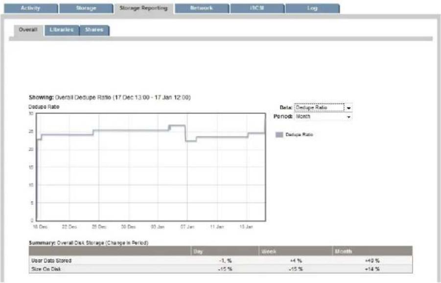 HP StoreOnce G2 - Storage Reporting (Status) - 1