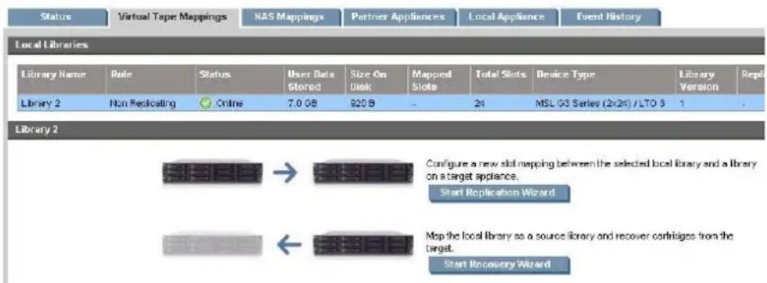 Status Virtual Tape Mappings NAS Mappings Partner Appliances Local Appliance Event History Local Libraries Library Name Role Status User Date Stored Size On Disk Mapped Slots Total Slots Device Type Library Version Repair Library 2 Non Redicating Online 7.0 GB 820 B - 24 MSL GS Series (2x26) / LTO 3 1 Library 2 Configure a new slot mapping between the selected local library and a library on a target appliance. Start Replication Wizard Map the local library as a source library and recover cartridges from the target. Start Recovery Wizard