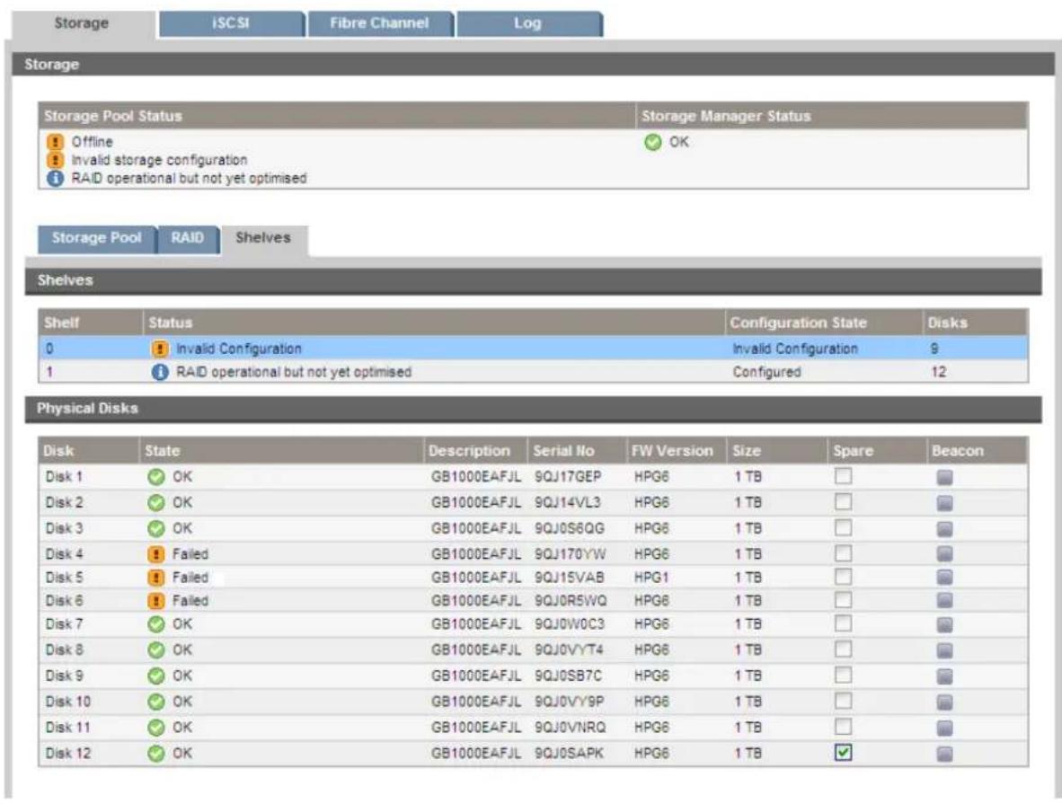 Storage iSCSI Fibre Channel Log Storage Storage Pool Status Storage Manager Status Offline OK Invalid storage configuration RAID operational but not yet optimised Storage Pool RAID Shelves Shelves Shelf Status Configuration State Disks 0 Invalid Configuration Invalid Configuration 9 1 RAID operational but not yet optimised Configured 12 Physical Disks Disk State Description Serial No FW Version Size Spare Beacon Disk 1 OK GB1000EAFJL 9QJ17GEP HPG6 1 TB □ Disk 2 OK GB1000EAFJL 9QJ14VL3 HPG6 1 TB □ Disk 3 OK GB1000EAFJL 9QJ0S6QG HPG6 1 TB □ Disk 4 Failed GB1000EAFJL 9QJ170YW HPG6 1 TB □ Disk 5 Failed GB1000EAFJL 9QJ15VAB HPG1 1 TB □ Disk 6 Failed GB1000EAFJL 9QJ0R5WQ HPG6 1 TB □ Disk 7 OK GB1000EAFJL 9QJ0W0C3 HPG6 1 TB □ Disk 8 OK GB1000EAFJL 9QJ0VYT4 HPG6 1 TB □ Disk 9 OK GB1000EAFJL 9QJ0SB7C HPG6 1 TB □ Disk 10 OK GB1000EAFJL 9QJ0VY9P HPG6 1 TB □ Disk 11 OK GB1000EAFJL 9QJ0VNRQ HPG6 1 TB □ Disk 12 OK GB1000EAFJL 9QJ0SAPK HPG6 1 TB ✓