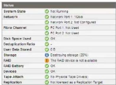 Status System State Network Fibre Channel Disk Space Used User Date Stored Storage RAID Devices Tape Attach Replication Not Running Network Port 1: 1Gbis Network Port 2: Not Configured FC Port 1: Not Used FC Port 2: Not Used OK - 0.0 3 Destroying storage (25%) 1 The RAID device is not available OK OK No Physical Tape Drivers Not licensed as a Replication Target