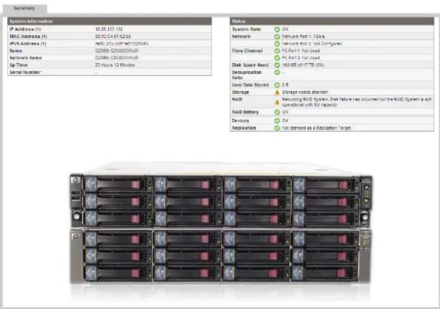 Summary System Information IP Address (1) 60.30, 125, 132 MAC Address (1) CC/CC-C4/CF/SD/SS IPV% Address (1) Net0: 21c EAT Net1:525M4 Name CC088-02C0800NR Network Name CC086-CC0803NR Up Time 23 Hours 12 Minutes Serial Number : - Status System State OK Network Network Port 1: FGBa Network Port 2: Not Configured Fibre Channel PC Port 1: Not Used PC Port 2: Not Used Disk Space Used 100 MB of IT TB (6%) Decuplication - User Data Stored 0 B Storage Storage needs attention RAID Requiring RAID System, Disk failure has occurred but the RAID System is still operational with full capacity RAID Battery OK Devilute OK Replication Not licensed as a Replication Target