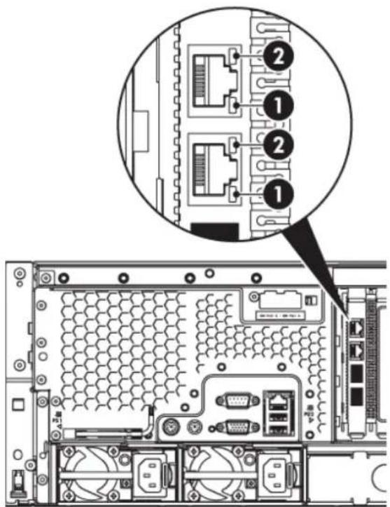 Technical diagram of a server rack with labeled ports and connectors, showing internal structure and component layout.