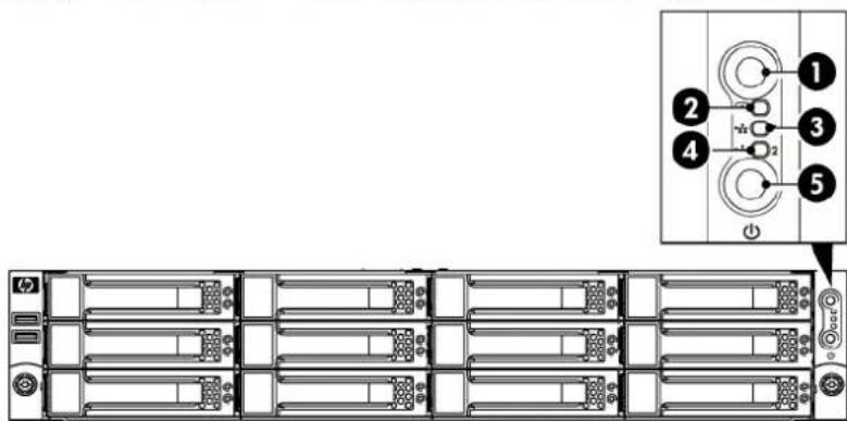 Diagram of a server rack with labeled components and an inset showing network connections between five numbered slots.
