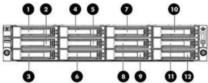 1 2 4 5 7 10 3 6 8 9 11 12
