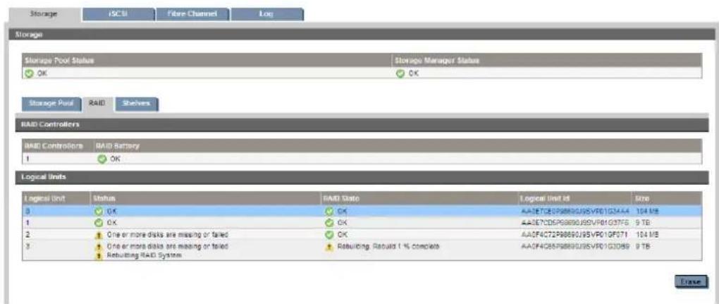 Storage iSCI Fibre Channel Log Storage Storage Pool Status OK Storage Manager Status OK Storage Pool RAID Shelves RAID Controllers RAID Battery 1 OK Logical Units Logical Unit Status RAID Status Logical Unit #8 Size 3 OK OK AA0E7CE0P0869UJ9SVR01G34A4 104 MB 1 OK AA0E7CDSP0869UJ9SVR01G37F6 9 TB 2 One or more disks are missing or failed OK AA0F4C72P0869UJ9SVR01G0F71 104 MB 3 One or more disks are missing or failed Rebuilding. Rebuild 1 % complete AA0F4C85P0869UJ9SVR01G30B9 9 TB Rebuilding RAID System Close