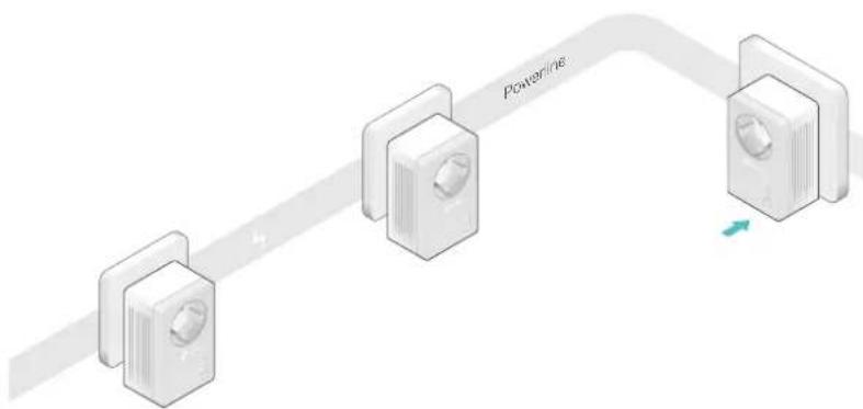 TP-LINK PA4022P - How can I do that? - 1