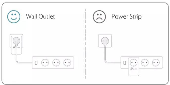 Wall Outlet Power Strip