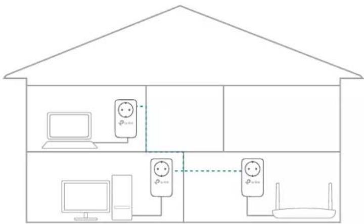 TP-LINK PA4022P - How can I do that? - 3