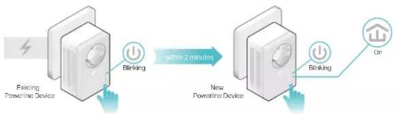 TP-LINK PA4022P - How can I do that? - 2
