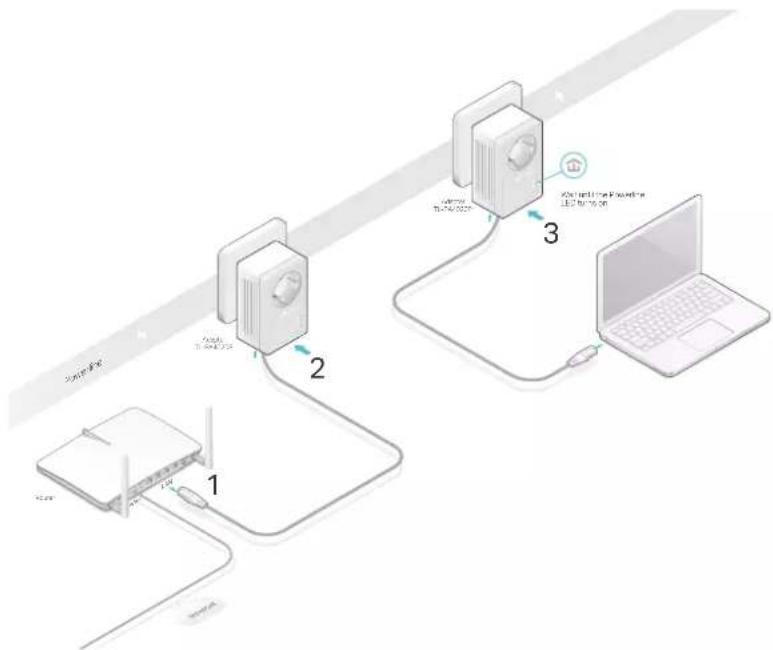 TP-LINK PA4022P - How can I do that? - 1