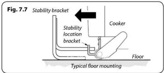 Fig. 7.7 Stability bracket Stability location bracket Cooker Floor Typical floor mounting