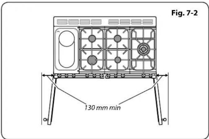 Fig. 7-2 130 mm min