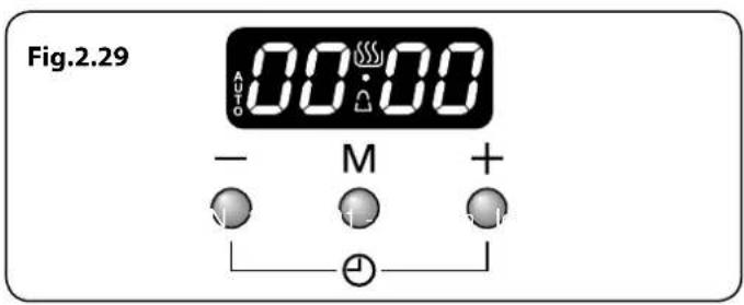Fig.2.29 00:00 - M + +