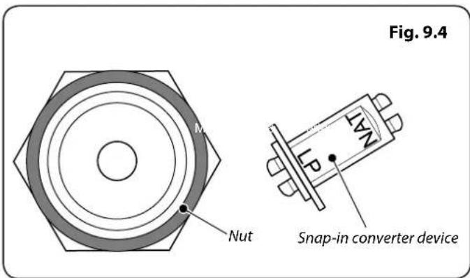 Fig. 9.4 Nut SNAP SNAP SNAP