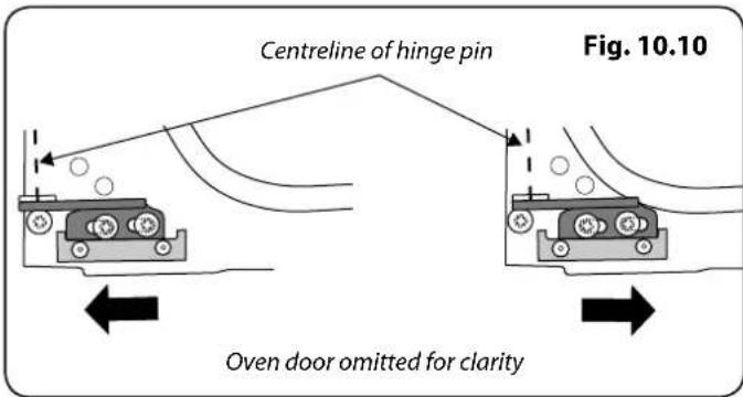 Centreline of hinge pin Fig. 10.10 Oven door omitted for clarity