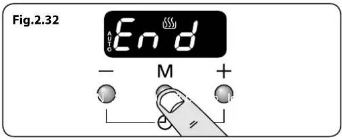 Fig.2.32 End - M + +