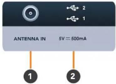 ANTENNA IN 5V = 500mA