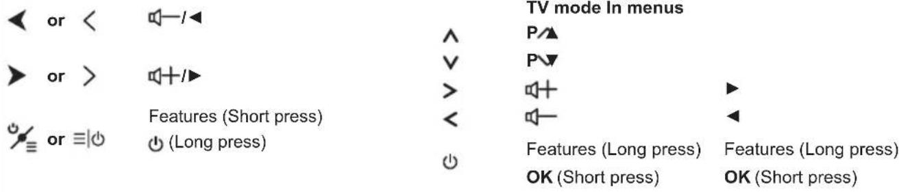 or < or > or ≡ |○ TV mode In menus P▲ P▼ ▶ ◀ Features (Short press) ◀ (Long press) Features (Long press) Features (Long press) OK (Short press) OK (Short press)