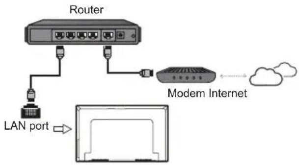 FFalcon 50UF1 - Connecting to a Wireless Network - 1