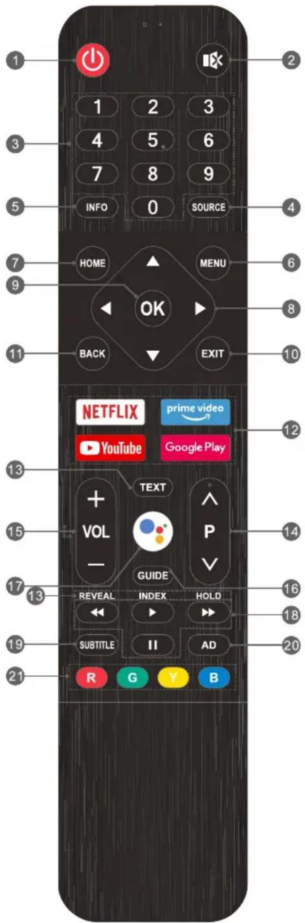 1 2 3 4 5 6 7 8 9 INFO 0 SOURCE 4 HOME MENU 6 OK 8 BACK EXIT 11 10 NETFLIX prime video YouTube Google Play 13 + TEXT VOL - GUIDE P V 15 14 17 16 13 REVEAL INDEX HOLD ◀ ▶ ▶ SUBTITLE II AD 19 20 21 R G Y B