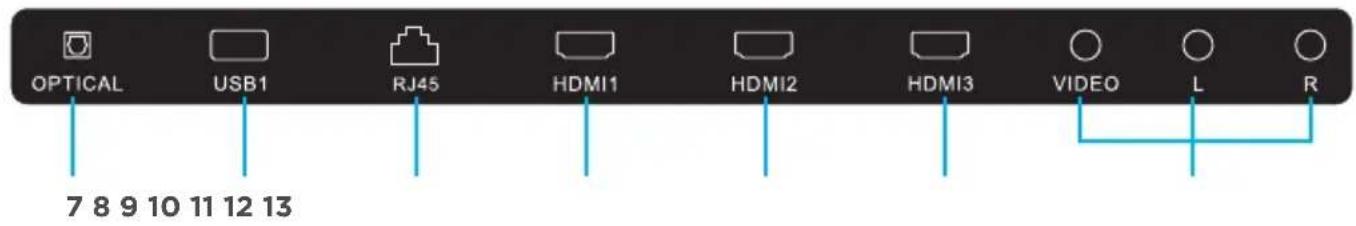 OPTICAL USB1 RJ45 HDMI1 HDMI2 HDMI3 VIDEO L R 7 8 9 10 11 12 13