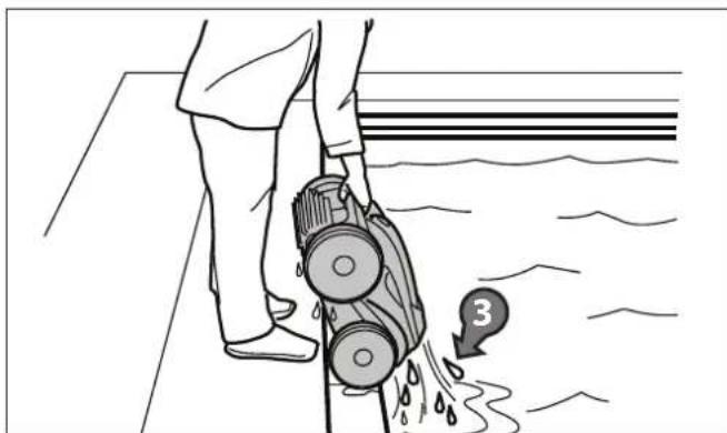 Diagram showing a person using a water pump with labeled component '3' and water flow arrows