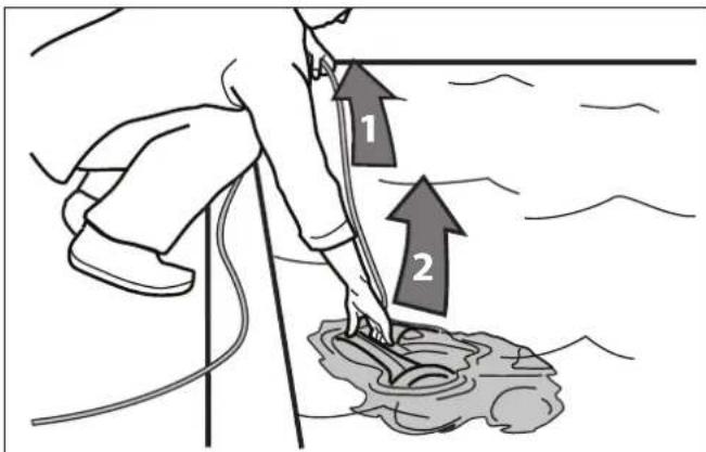 Diagram showing a person using a tool to lift water, with two labeled arrows indicating direction of movement or pressure.