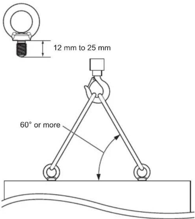 12 mm to 25 mm, 60° or more