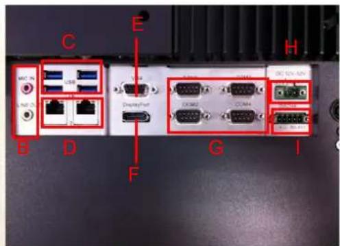 C E H B D DisplayPort G I