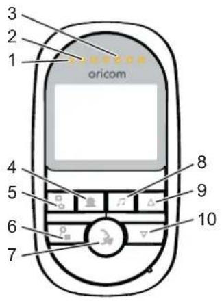 3 2 1 oricom 4 5 6 7 8 9 10