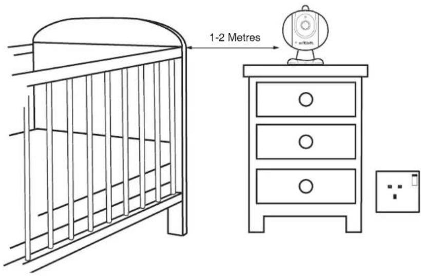 1-2 Metres