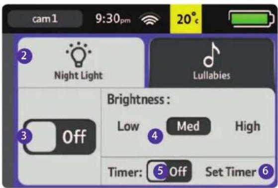 cam1 9:30pm 20°C Night Light Lullabies Brightness : Low Med High Off Timer: Off Set Timer