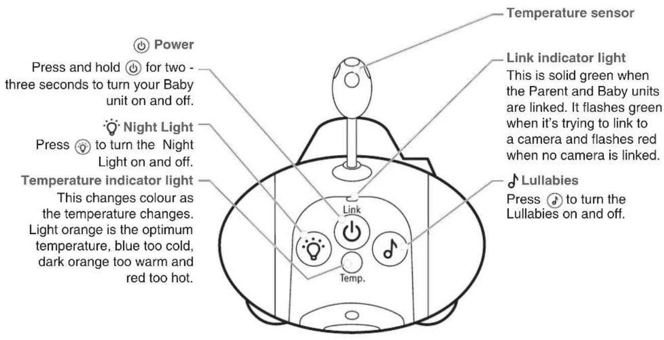Temperature sensor Power Press and hold ⏻ for two - three seconds to turn your Baby unit on and off. Night Light Press ⏻ to turn the Night Light on and off. Temperature indicator light This changes colour as the temperature changes. Light orange is the optimum temperature, blue too cold, dark orange too warm and red too hot. Link indicator light This is solid green when the Parent and Baby units are linked. It flashes green when it's trying to link to a camera and flashes red when no camera is linked. Lullabies Press ⏻ to turn the Lullabies on and off.