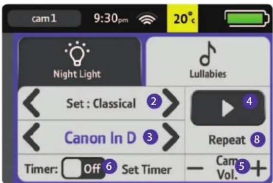 cam1 9:30pm 20° Night Light Lullabies Set : Classical 2 Canon In D 3 Repeat 8 Timer: Off Set Timer — Cam Vol.