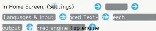 In Home Screen, (Settings) Languages & input advanced Text- speech output accelerated engine Tap engine